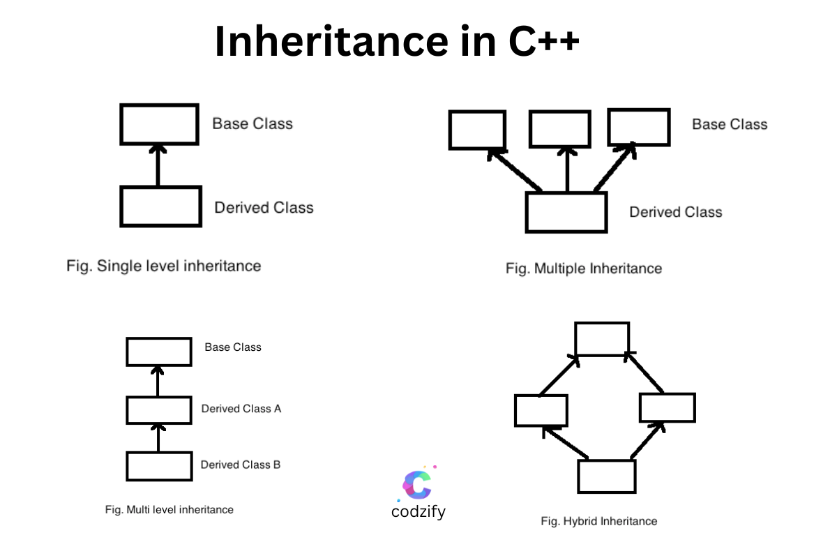 Understanding Overloaded Functions in C++: Benefits, Limitations, and Best  Practices