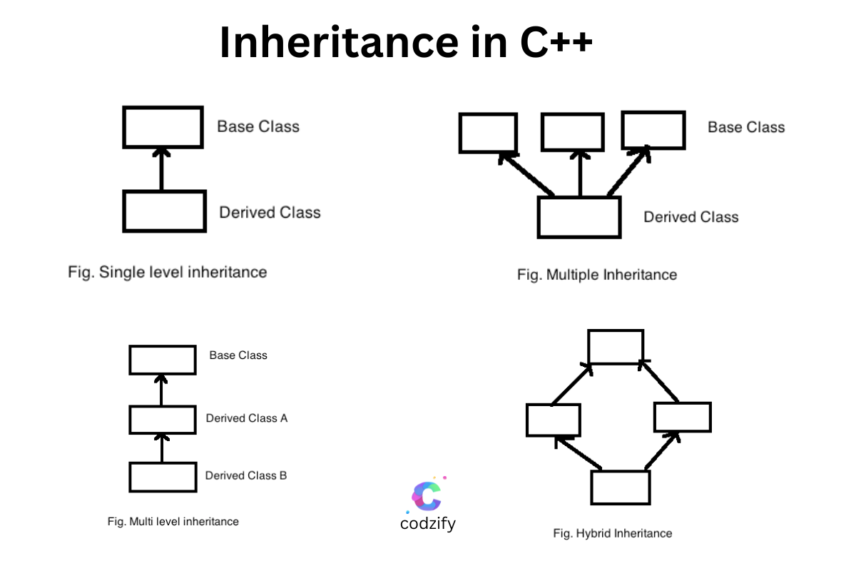 Class inheritance